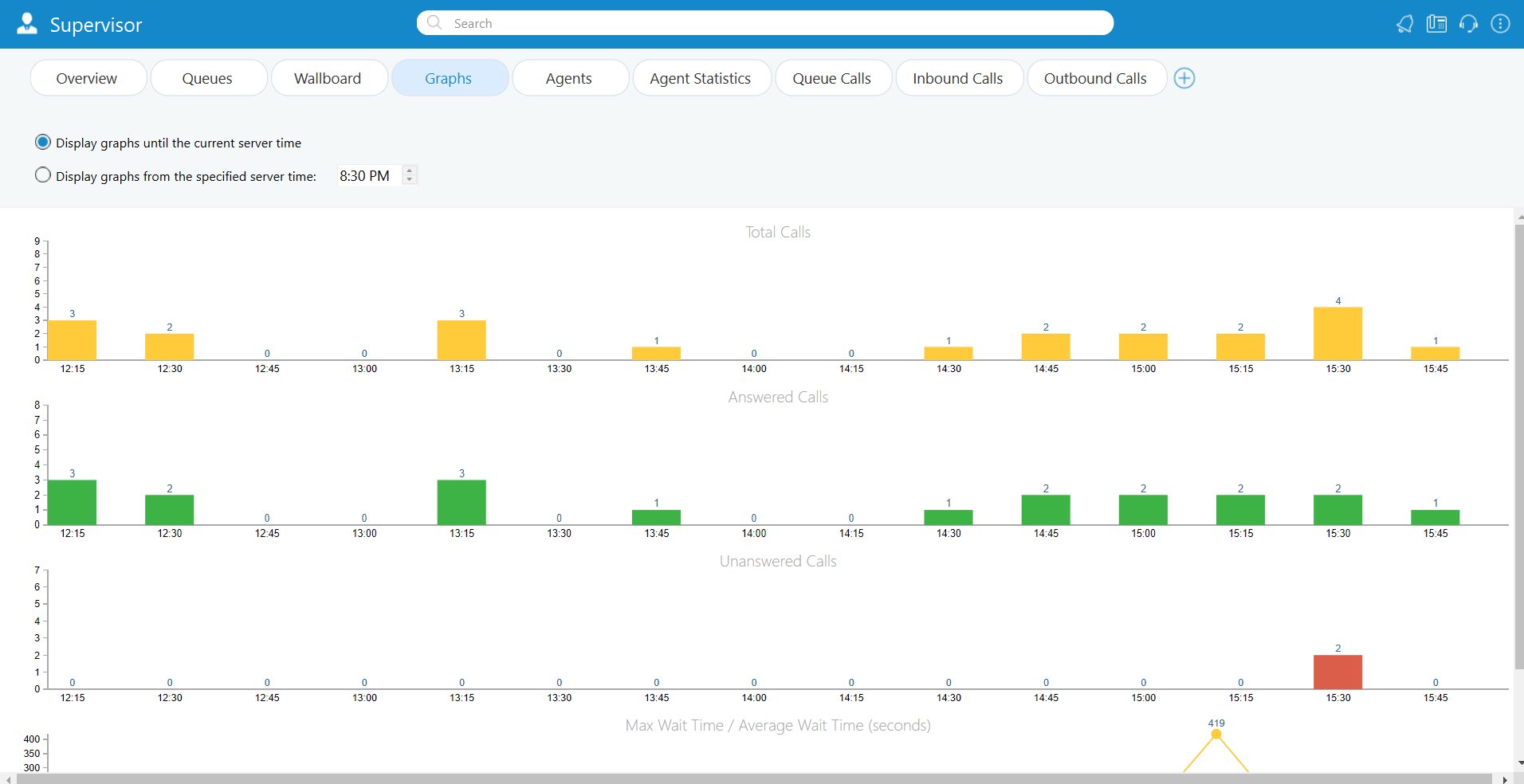 Supervisor graphs — total, answered and unanswered calls over time