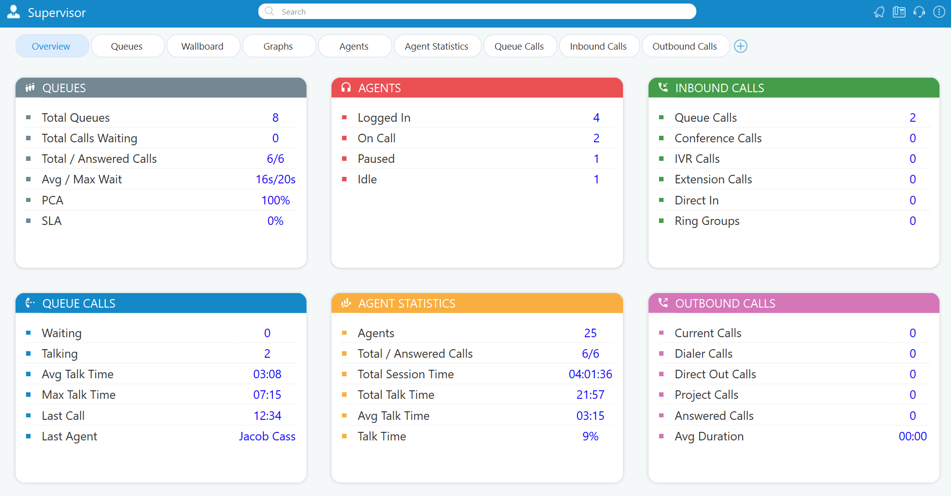 Supervisor overview dashboard — queues, agents, inbound and outbound call statistics